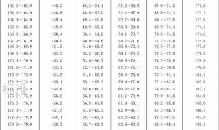 男生标准体重身高表