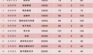云南招生网录取查询 云南招生网录取查询