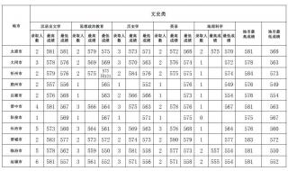 山西师范大学分数线