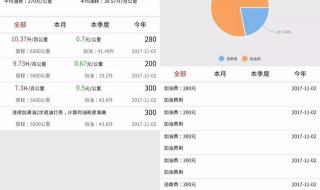 中石化加油卡余额