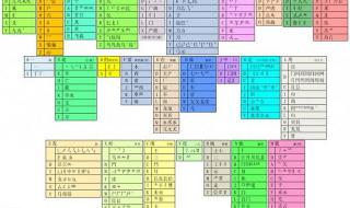 王码五笔86版字根表