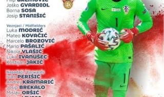 2018世界杯克罗地亚名单