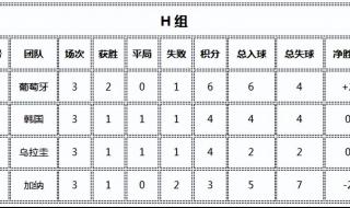 2022世界杯中国队积分